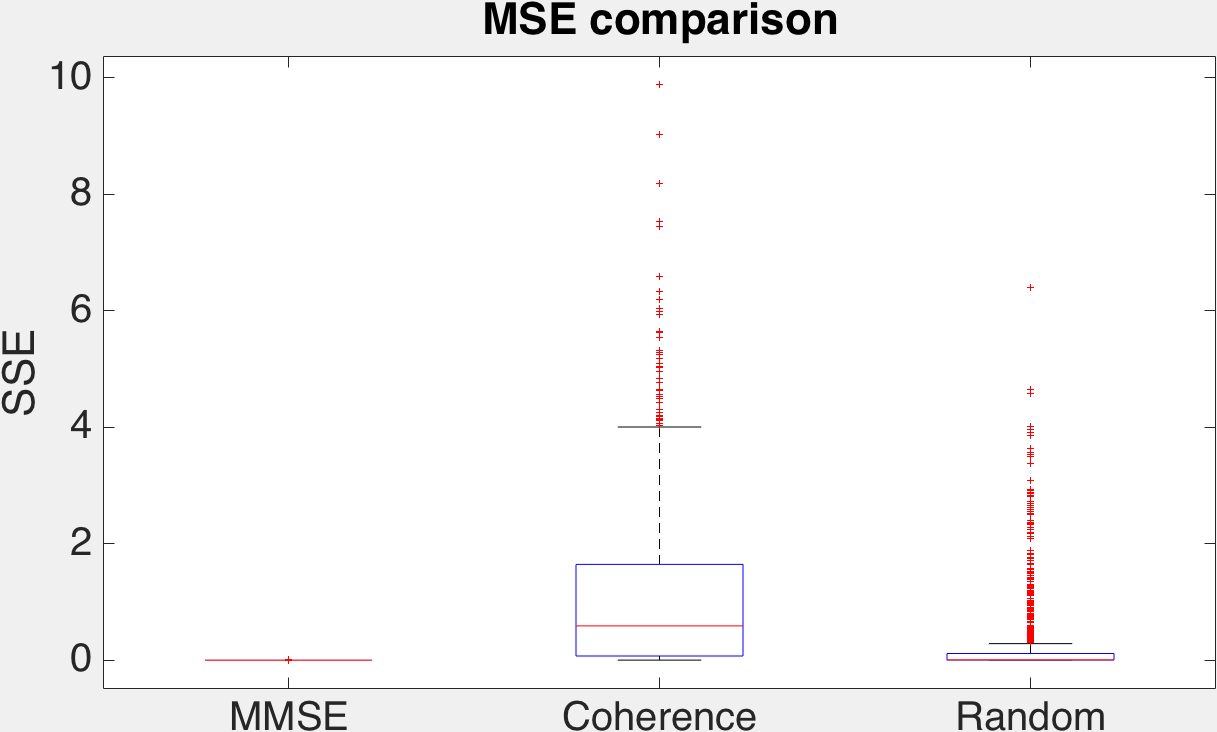 compressed-mse
